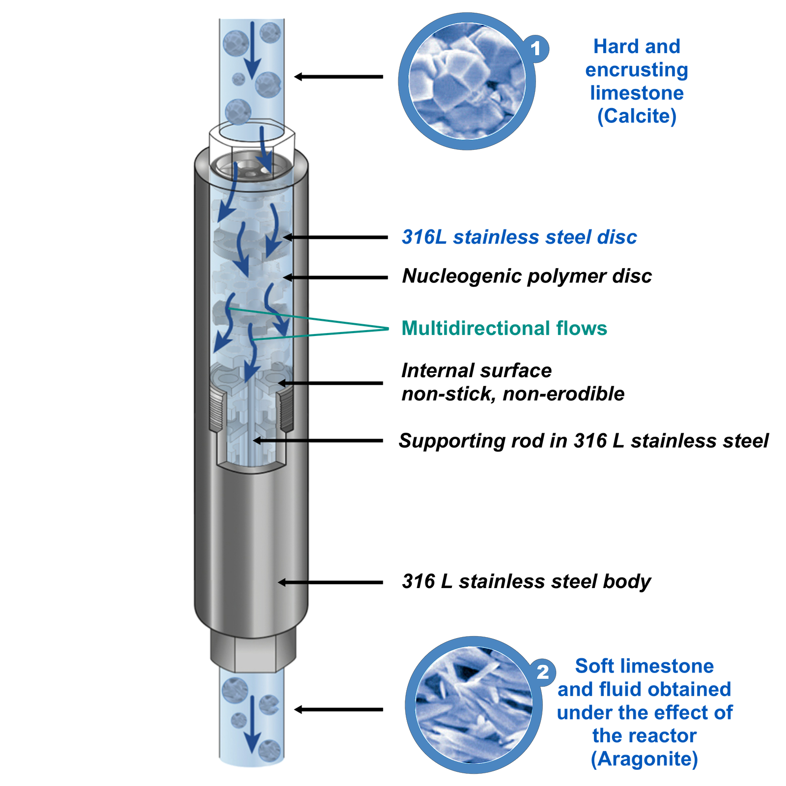 OTechnologies reactor NT